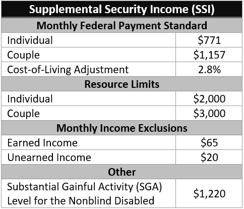 Maximum social security tax 2019